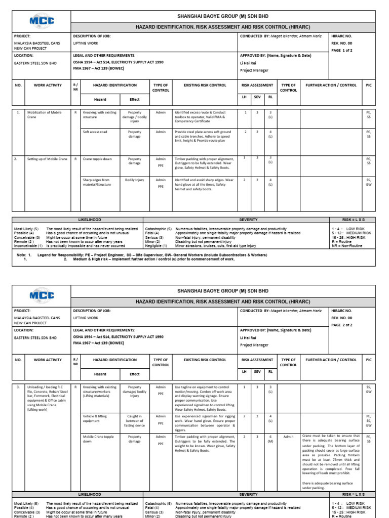 HIRARC for Lifting Work in Malaysia | PDF | Personal Protective ...