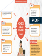 Erlin Aprianti Koneksi Antar Materi t3 Pse