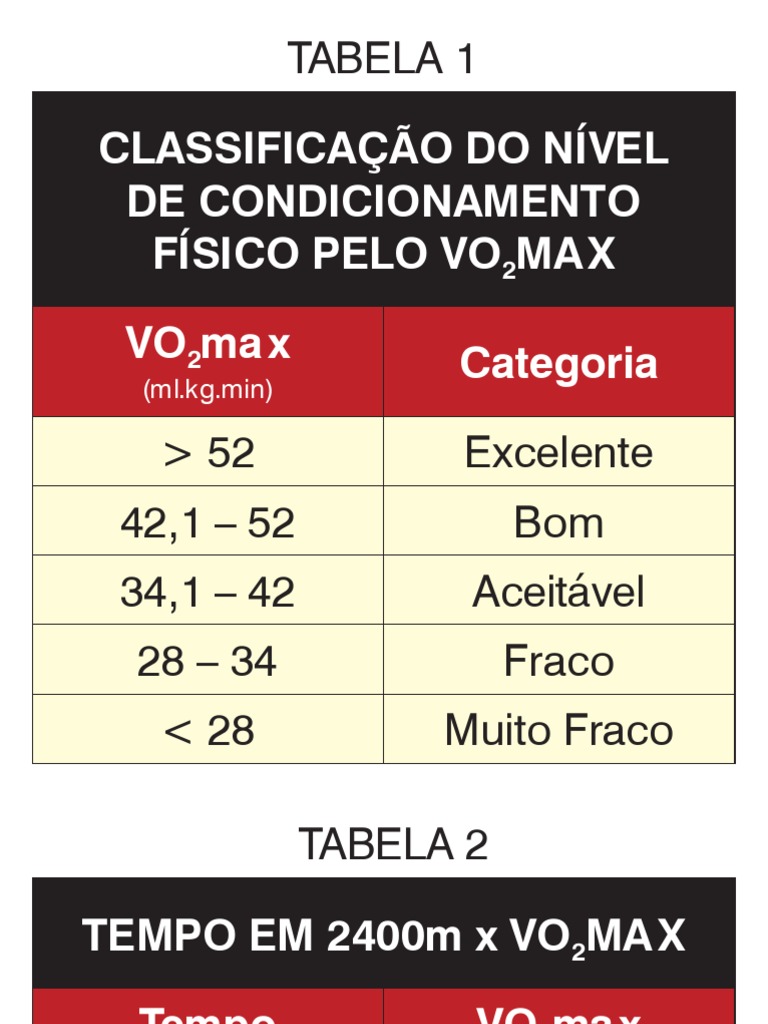 tabela-de-vo2-max-por-categoria-e-idade-pdf-tecnologia-e-engenharia