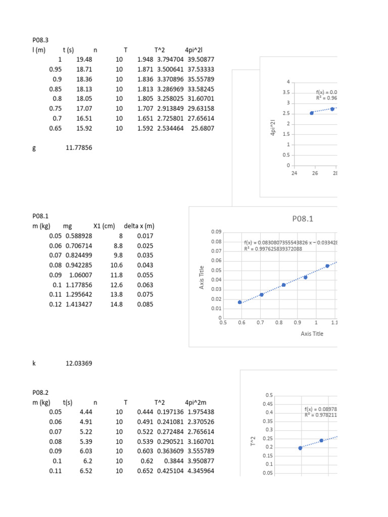 Chart title p08 3 pdf