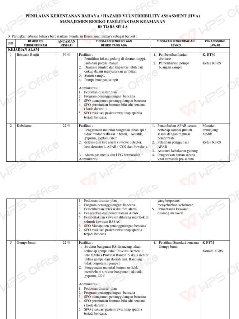 Tabel RPL | PDF