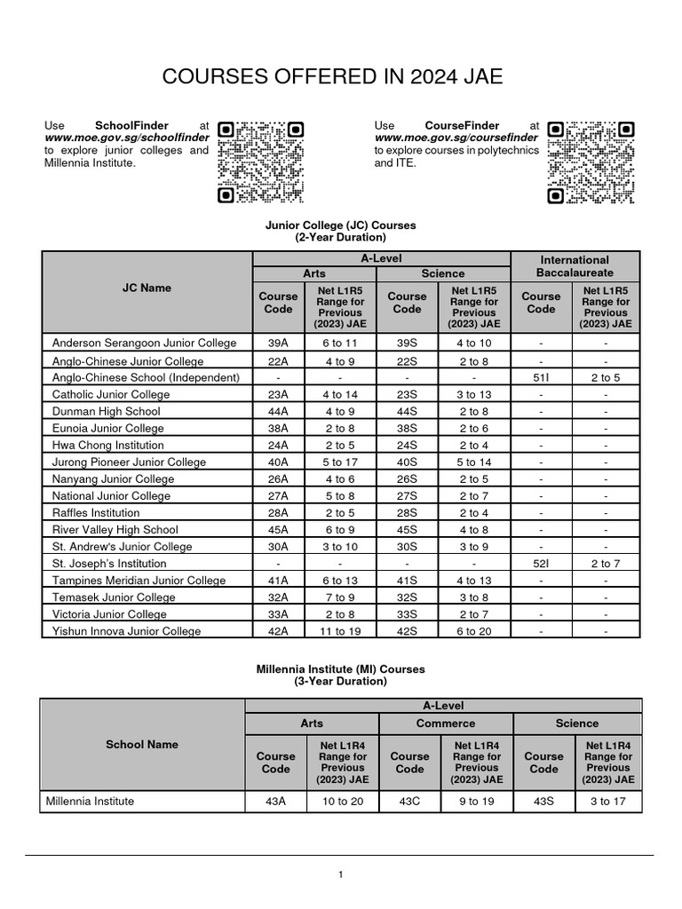 2024 JAE Course Offerings and Requirements | PDF | Engineering ...