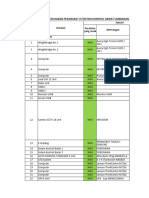 Data Kerusakan Peralatan IT Akibat Sambaran Petir BSK POM APRIL 2024