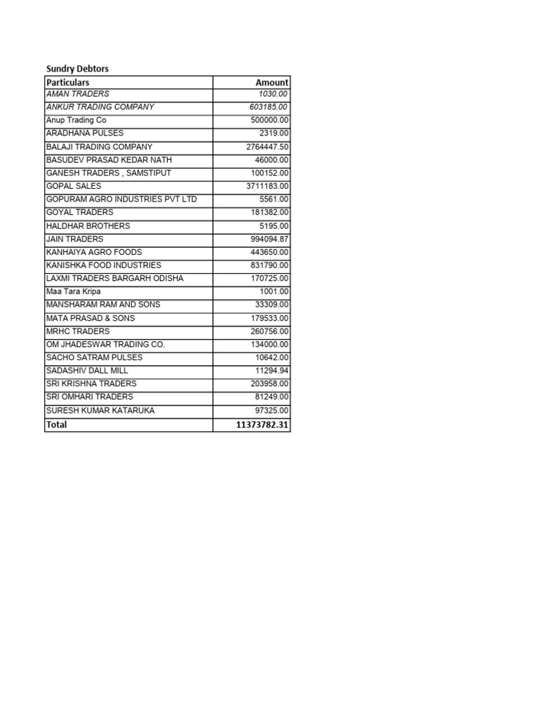 Sundry Debtors Financial Summary | PDF