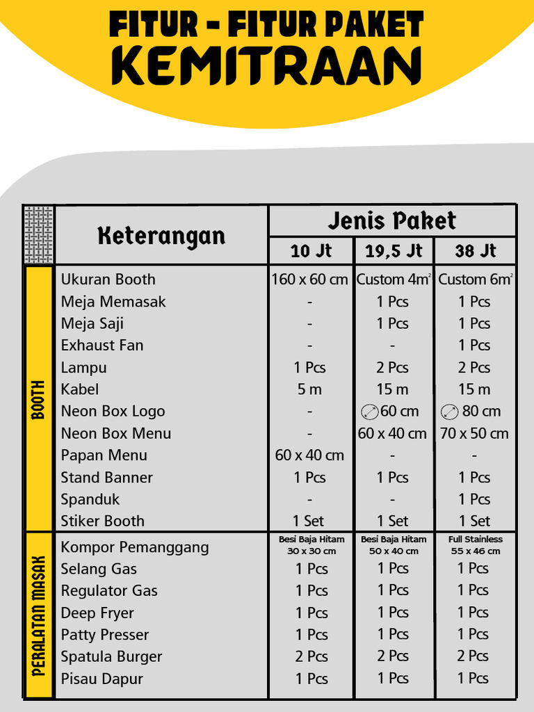Paket Kemitraan Booth Makanan Lengkap | PDF