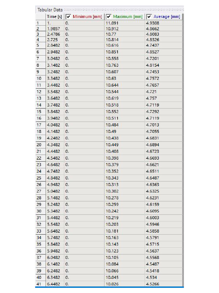 Deformation table 1 pdf