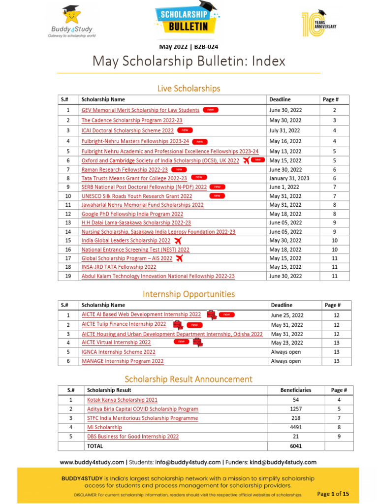 May 2022 Scholarship Bulletin Overview PDF Postgraduate Education