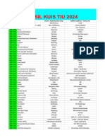 Hasil Kuis Tiu 2024