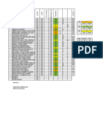 Checklist of Immersion Requirements