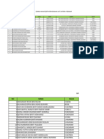 SENARAI NAMA PESERTA KEMKO SMKRP 2024