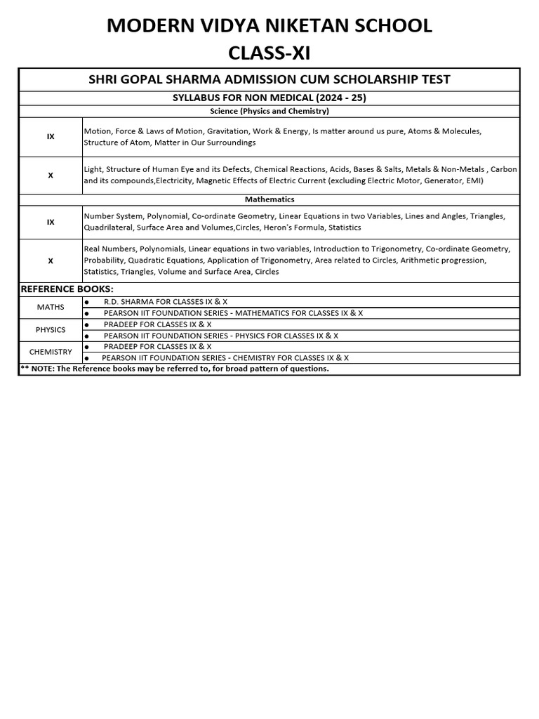 HITSZ UNDERGRADUATE PROGRAM ENTRANCE TEST SYLLABUS PDF visual data 6