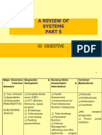 5 Review Gi Digestive