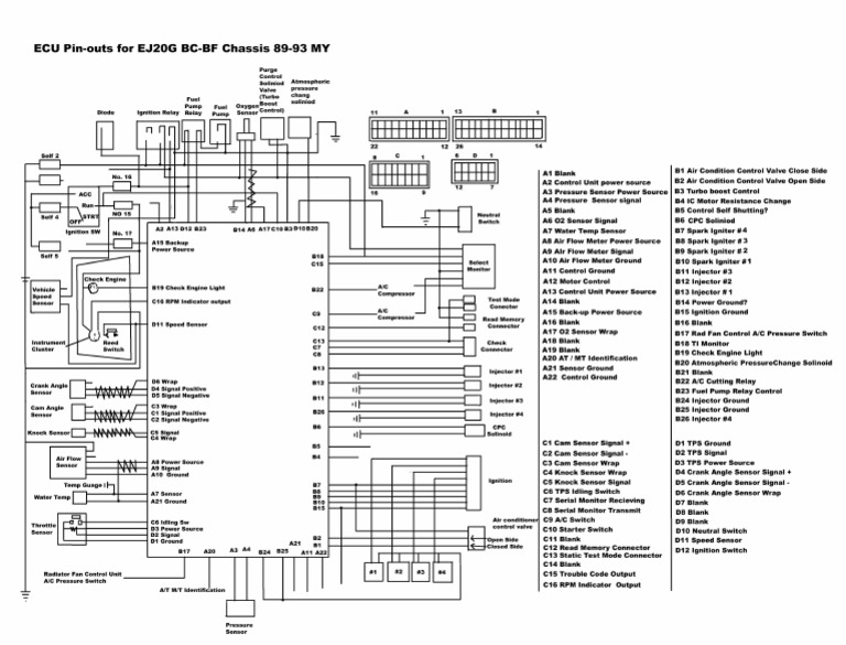 Ej20g Ecu | PDF
