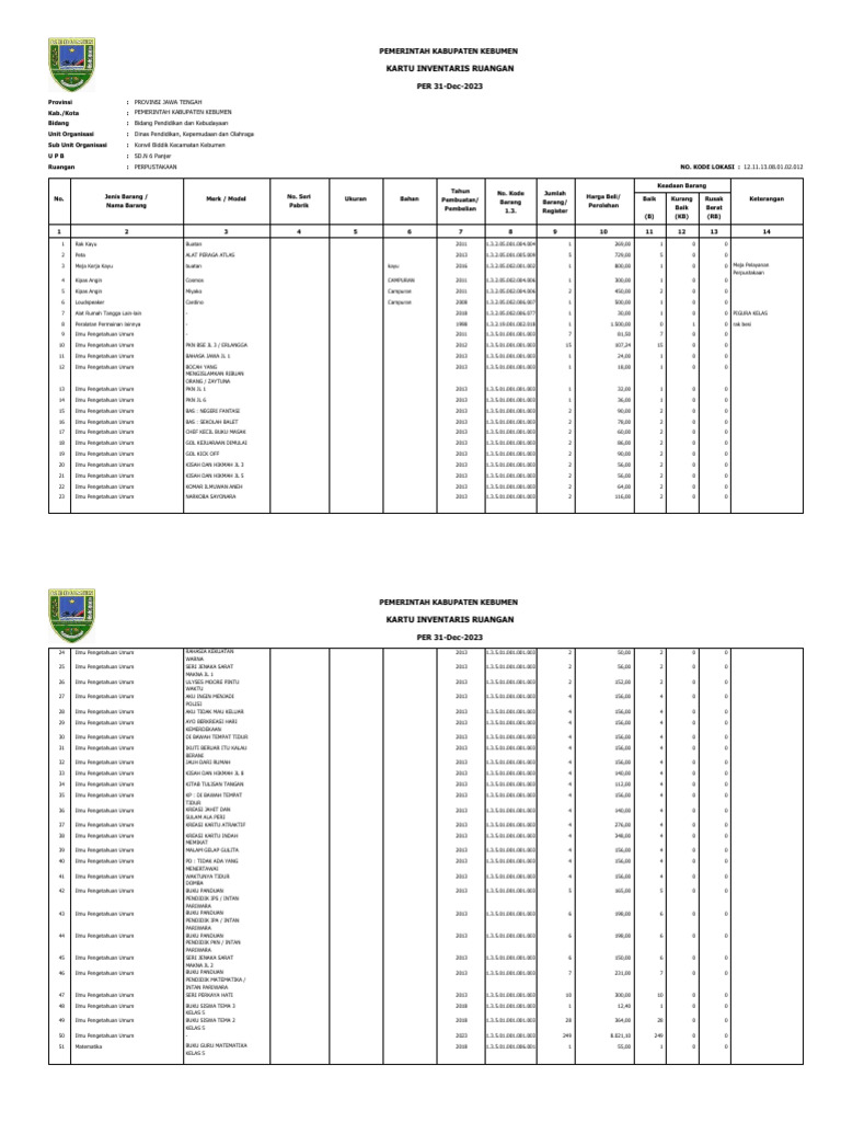 Inventaris Perpustakaan SDN 6 Panjer | PDF