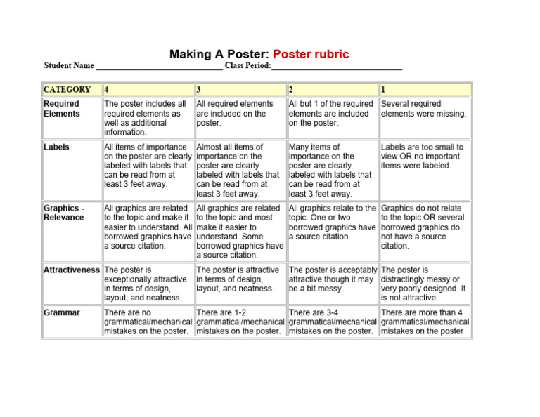 Poster Creation Rubric Guide | PDF | Graphics | Linguistics