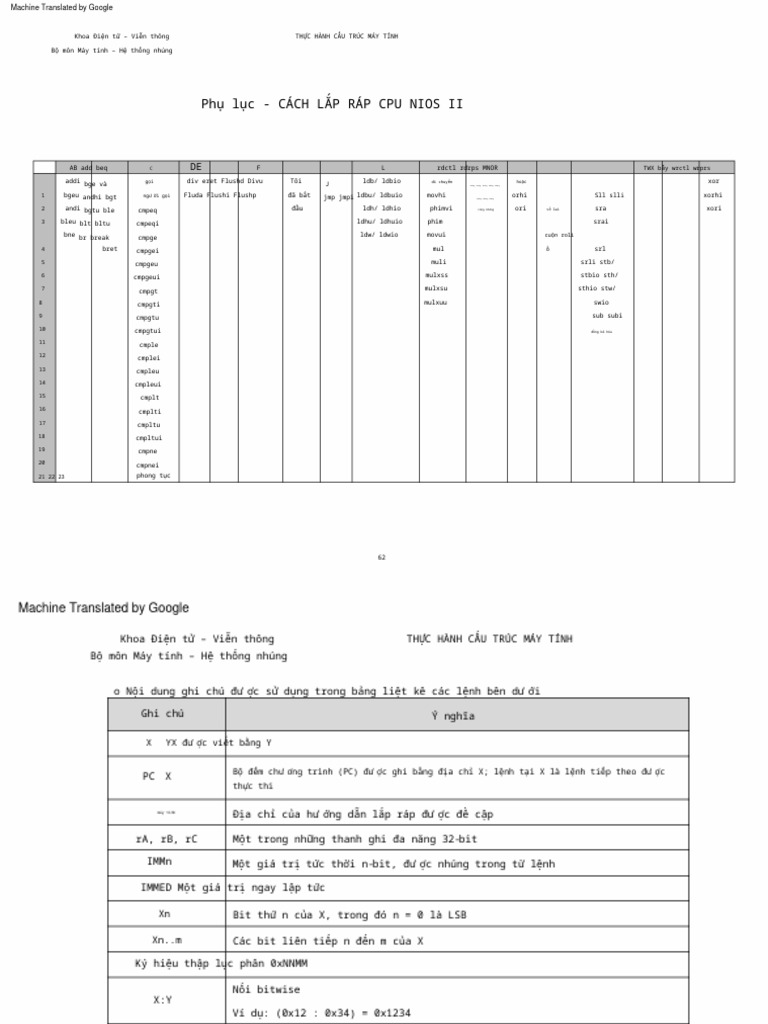 Phu luc cac lenh assembly cua cpu nios ii 1 pdf