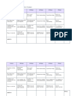 Rubric About Current Issues Faced by Students