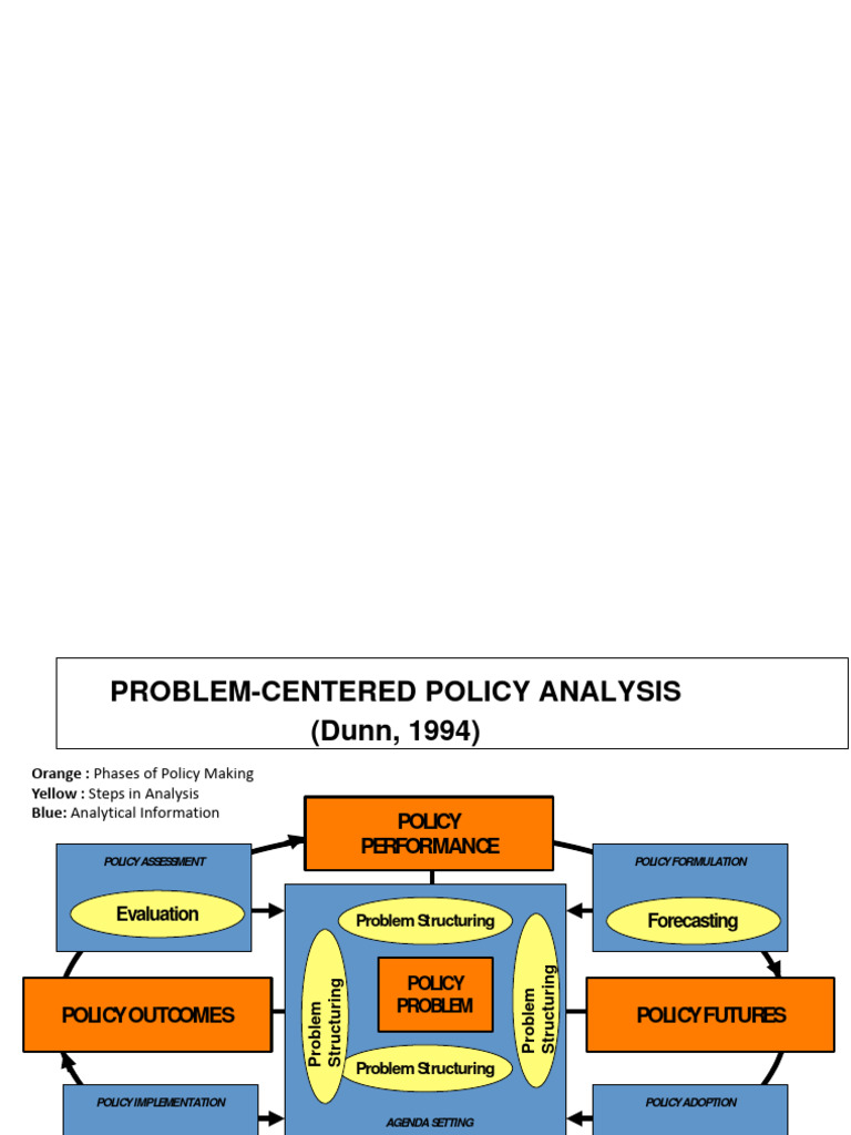 LECTURE 3 Policy Analysis Full PDF CostBenefit Analysis