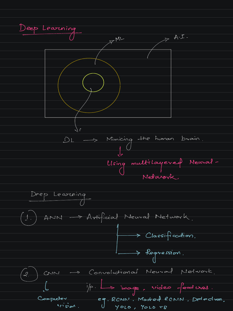 Handwritten Notes On DL Basics and ANN | PDF