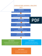 Carta Organisasi Kelab Bola Baling 2022 Murid