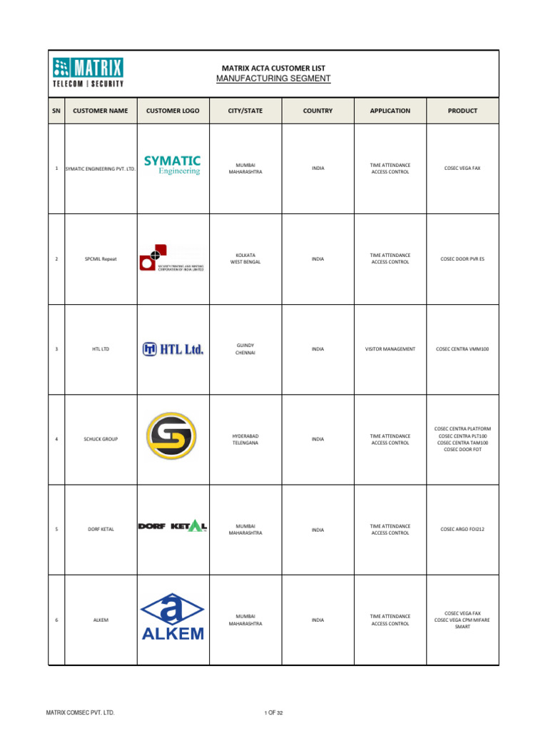 References ACTA - MANUFACTURING | PDF | Access Control