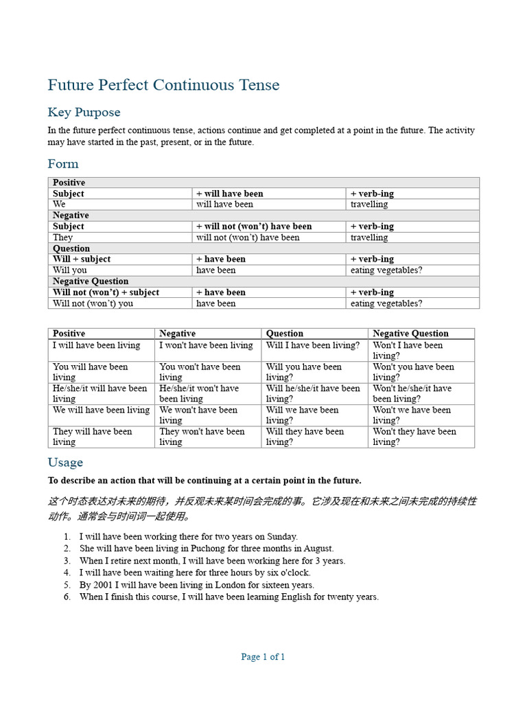 Future Perfect Continuous Tense Guide | PDF | Grammatical Tense ...