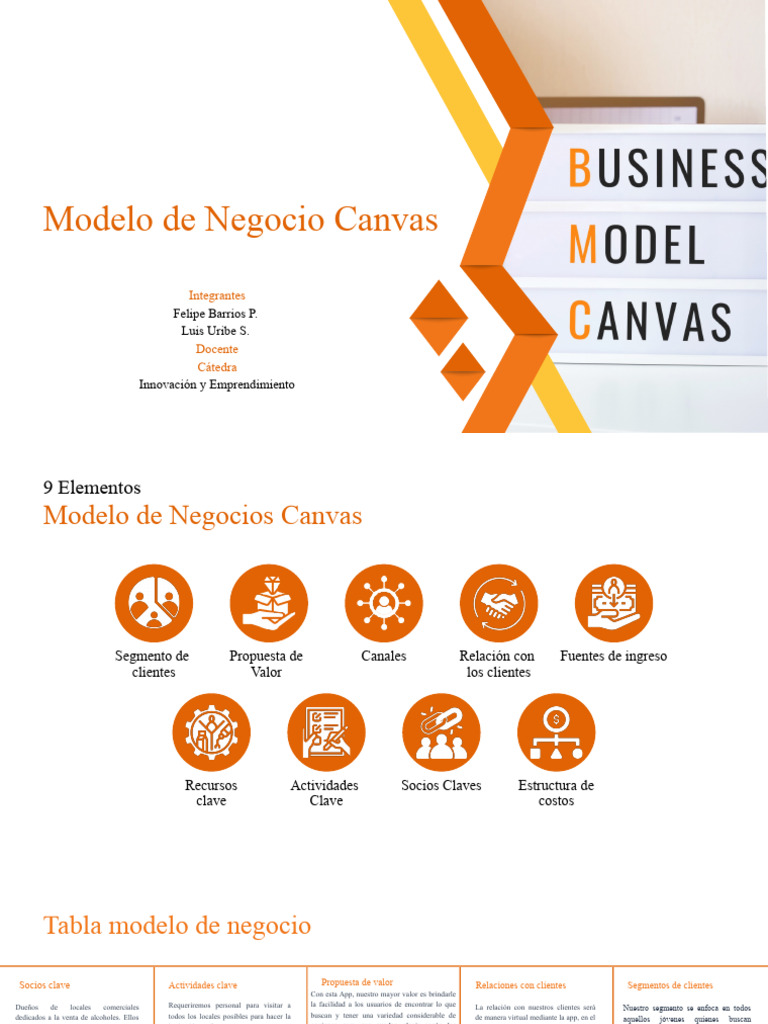 Modelo Canvas para App de Alcoholes | PDF | Aplicación movil | Cliente