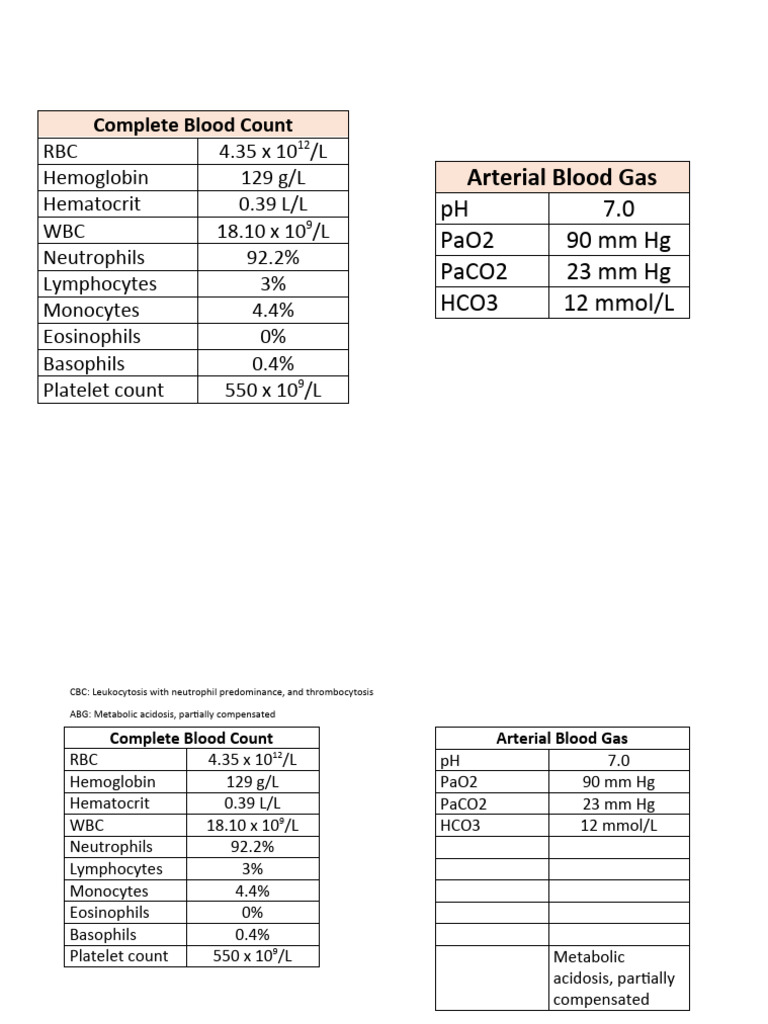Lab Interpretation PDF