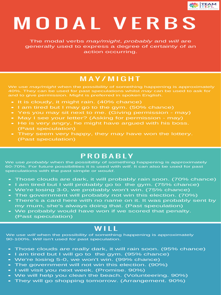 Modals May Might Will Probably B1 | PDF | Verb | Linguistics