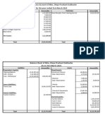 P&L and Balance Sheet - 2022-23