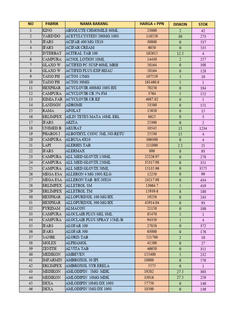 Comprehensive Pharmaceutical Price List | PDF | Drugs | World Health ...