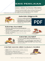 Jenis-Jenis Asesmen Dalam Kurikulum Merdeka