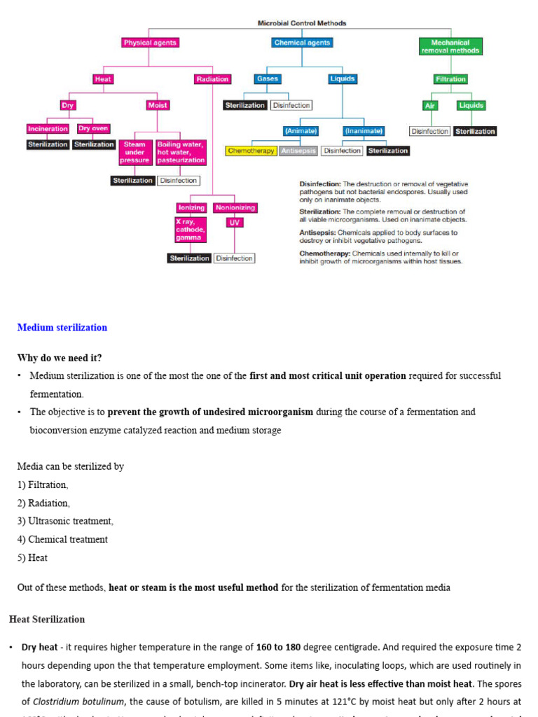 Medium Sterilization Techniques Explained | PDF | Reynolds Number ...