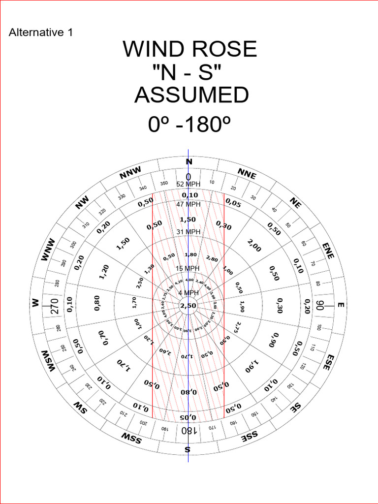 wind-rose-n-s-assumed-0-180-alternative-1-pdf