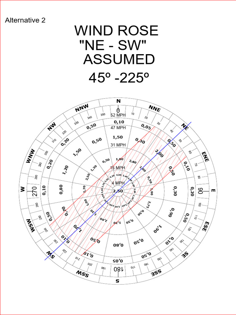 Wind Rose 