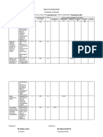 MODULE 4 - Summative TOS