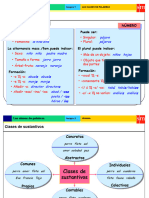 9 Las Clases de Palabras