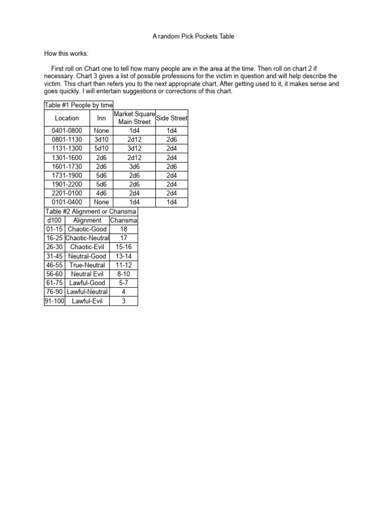 Random Pick Pockets Encounter Tables | PDF | Role Playing Games ...