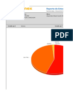 Reporte de Estadísticas: País Filtros Tipo de Intercambio Rango