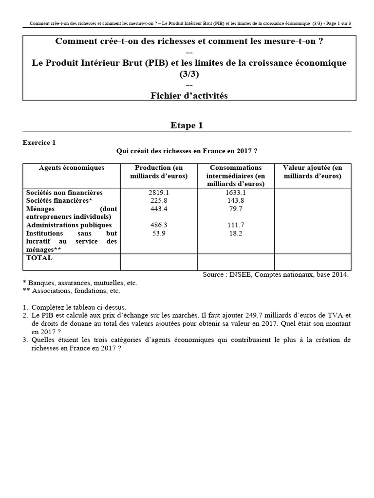 PIB et limites de la croissance économique | PDF | Produit intérieur ...