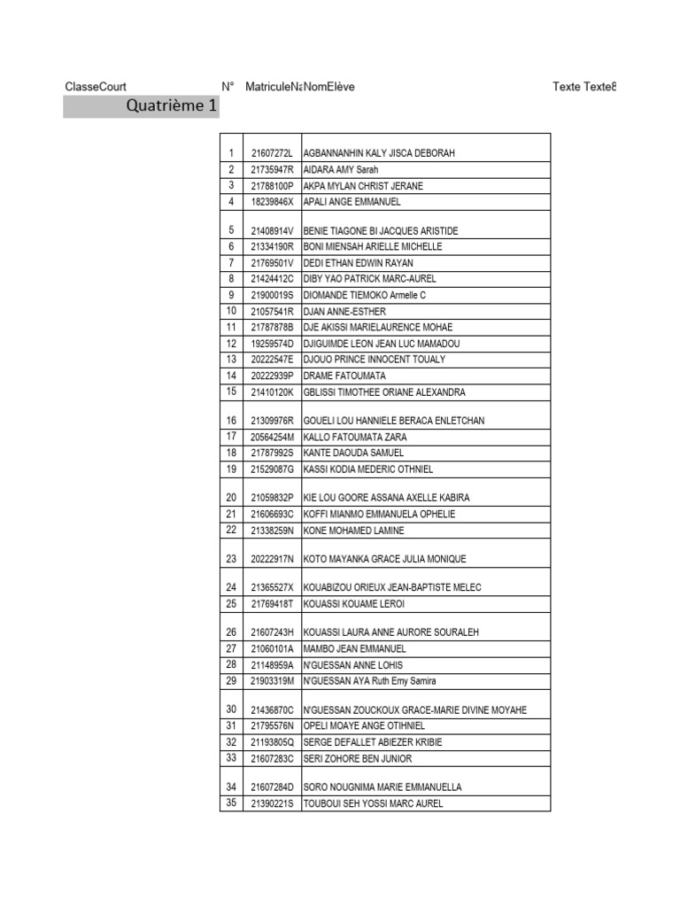 ListeClasseNotes Note0 | PDF