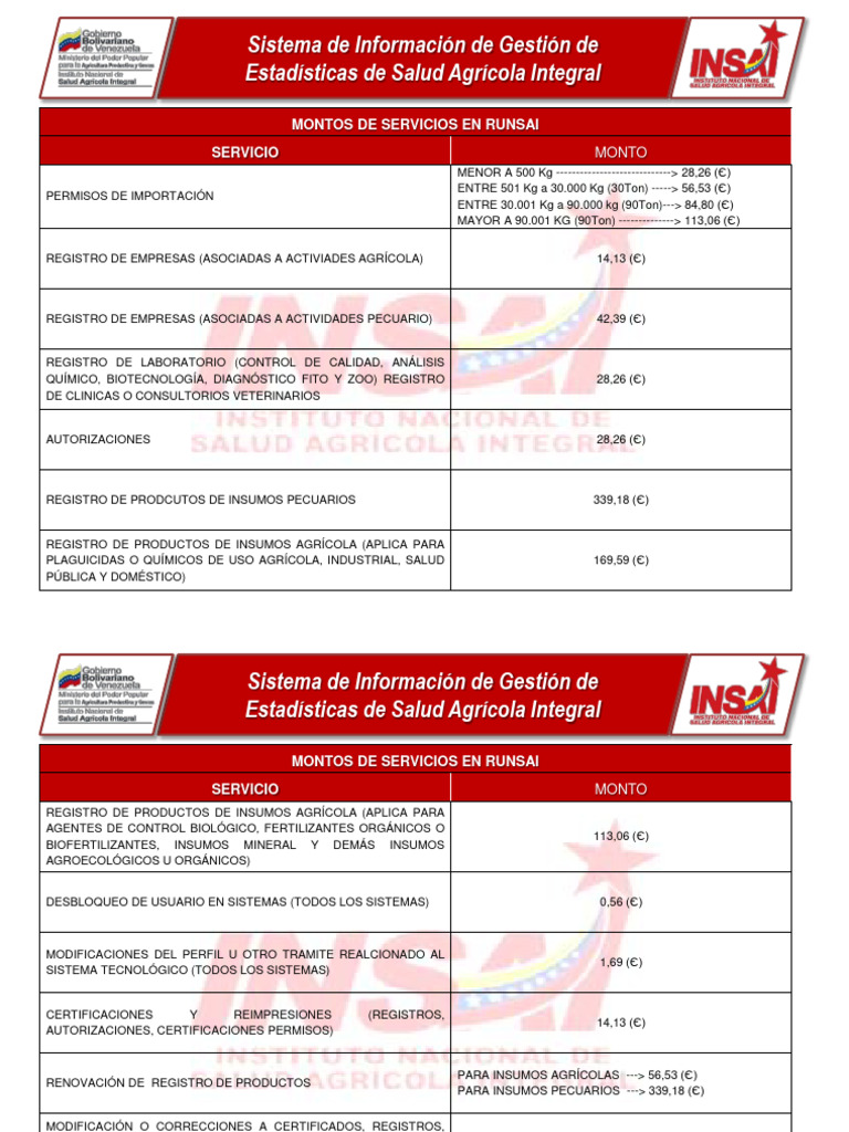 Precios Runsai | PDF