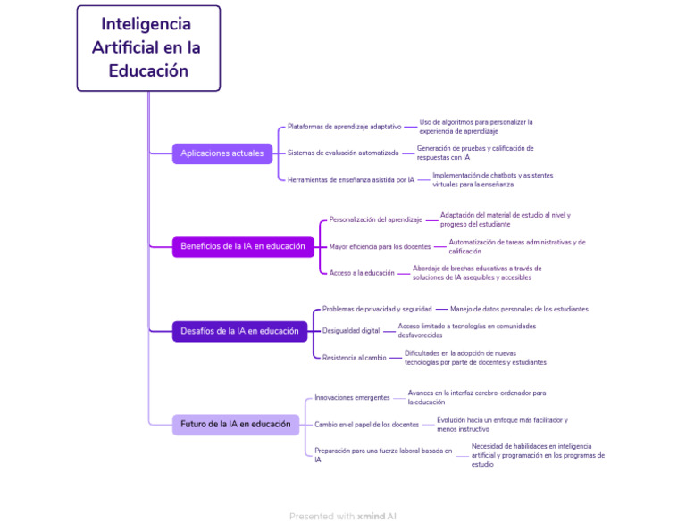 IA en Educación: Aplicaciones y Retos | PDF | Inteligencia artificial ...