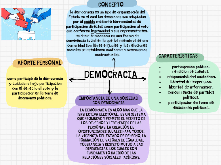 Mapa Conceptual Proyecto Creativo Amarillo | Descargar gratis PDF ...