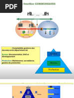 Systèmes de contrôle-commande industriels | PDF | Scada | Automatisation
