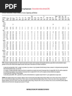 PDRI Tables | PDF | Nutrients | Vitamin A