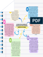 Grafico mapa mental hoja de cuaderno escolar creativo colorido (1)