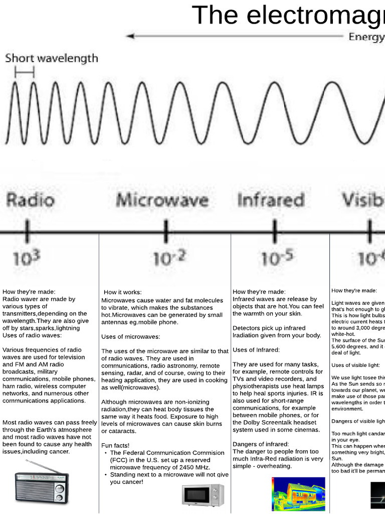 Understanding Electromagnetic Waves | PDF | Radio | Electromagnetic ...