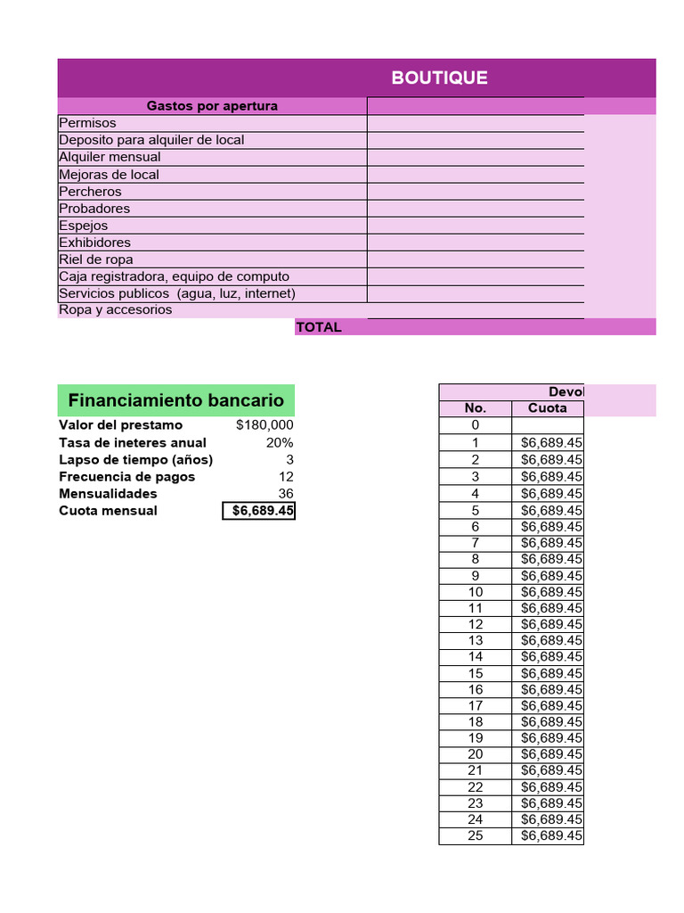 Presupuesto y financiamiento boutique | PDF | Dinero | Finanzas personales