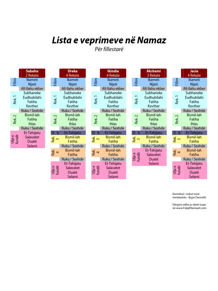 Lista e Veprimeve Në Namaz | PDF
